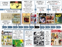 Contextualizing Jijé, André Franquin and René Goscinny's milestones, and "Spirou" and "Pilote" magazines.